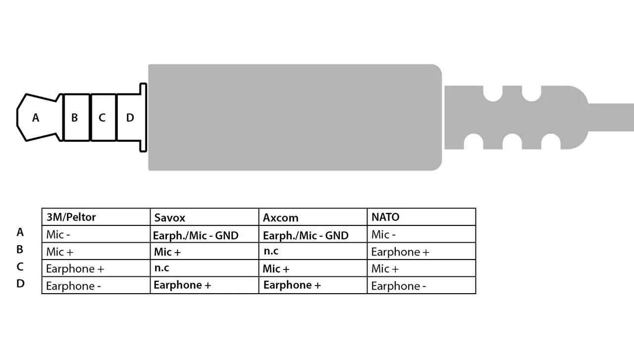 Belegung Nexus Stecker Vergleich